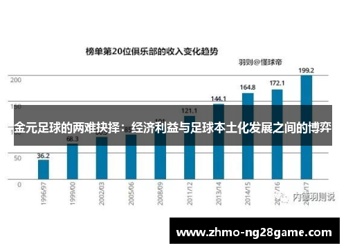 金元足球的两难抉择:经济利益与足球本土化发展之间的博弈