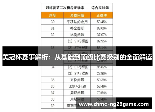 美冠杯赛事解析：从基础到顶级比赛级别的全面解读