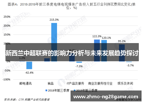 新西兰中超联赛的影响力分析与未来发展趋势探讨