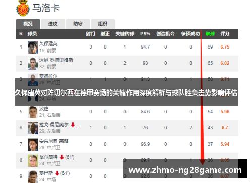 久保建英对阵切尔西在德甲赛场的关键作用深度解析与球队胜负走势影响评估