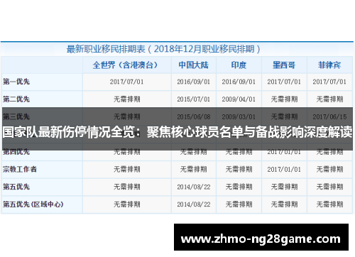国家队最新伤停情况全览:聚焦核心球员名单与备战影响深度解读 国家队最新伤停情况全览:聚焦核心球员名单与备战影响深度解读