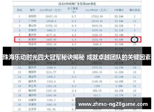 珠海乐动时光四大冠军秘诀揭秘 成就卓越团队的关键因素