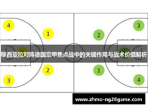 穆西亚拉对阵德国意甲焦点战中的关键作用与战术价值解析