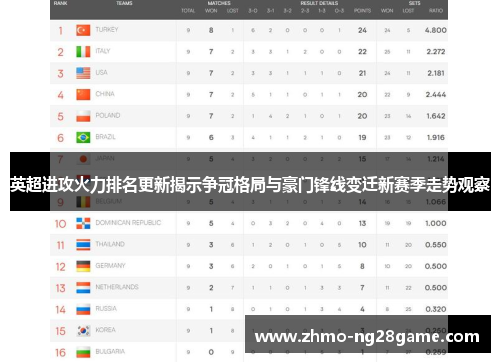 英超进攻火力排名更新揭示争冠格局与豪门锋线变迁新赛季走势观察