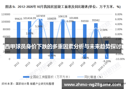 西甲球员身价下跌的多重因素分析与未来趋势探讨