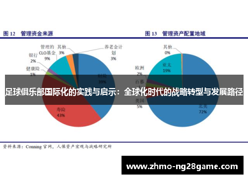 足球俱乐部国际化的实践与启示：全球化时代的战略转型与发展路径