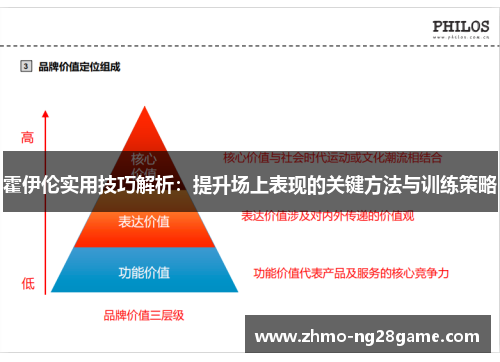 霍伊伦实用技巧解析:提升场上表现的关键方法与训练策略