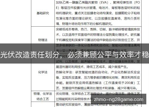 光伏改造责任划分,必须兼顾公平与效率才稳